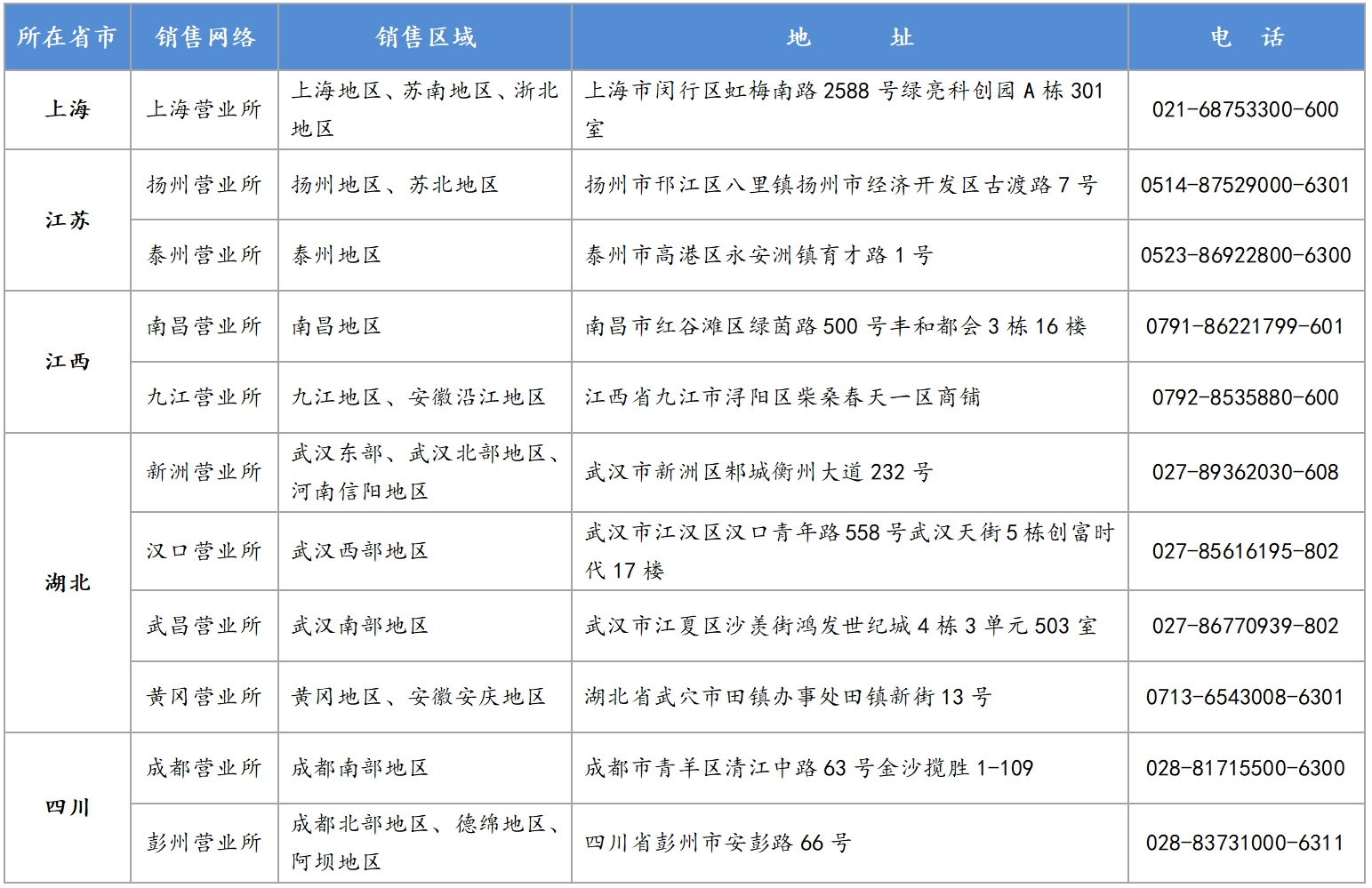 銷售網絡各省地圖